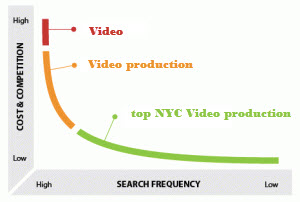 video seo keyword research